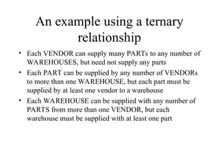 An example using a ternary
relationship
• Each VENDOR can supply many PARTs to any number of
WAREHOUSES, but need not supply any parts
• Each PART can be supplied by any number of VENDORs
to more than one WAREHOUSE, but each part must be
supplied by at least one vendor to a warehouse
• Each WAREHOUSE can be supplied with any number of
PARTS from more than one VENDOR, but each
warehouse must be supplied with at least one part
 