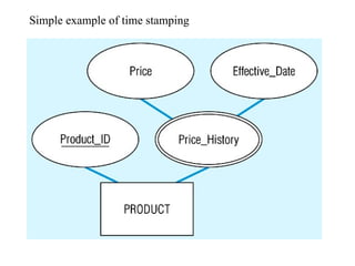 Simple example of time stamping
 