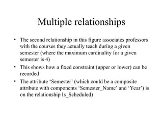 Multiple relationships
• The second relationship in this figure associates professors
with the courses they actually teach during a given
semester (where the maximum cardinality for a given
semester is 4)
• This shows how a fixed constraint (upper or lower) can be
recorded
• The attribute ‘Semester’ (which could be a composite
attribute with components ‘Semester_Name’ and ‘Year’) is
on the relationship Is_Scheduled)
 