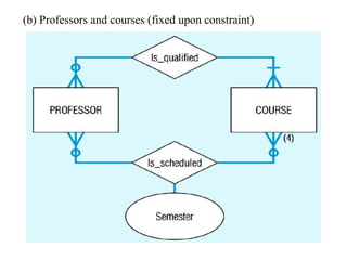 (b) Professors and courses (fixed upon constraint)
 