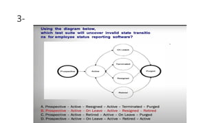 Comprehensive Examples of Software Testing Techniques and Coverage ...