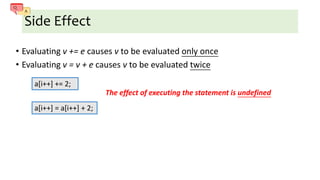 Side Effect
• Evaluating v += e causes v to be evaluated only once
• Evaluating v = v + e causes v to be evaluated twice
a[i++] += 2;
a[i++] = a[i++] + 2;
The effect of executing the statement is undefined
 