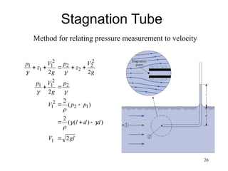 Chapter 4 Flowing Fluids Pressure Variations (1).pptx