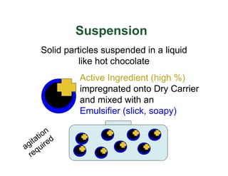 Chemical components of Active and Inert 4_Formulations (2).pdf