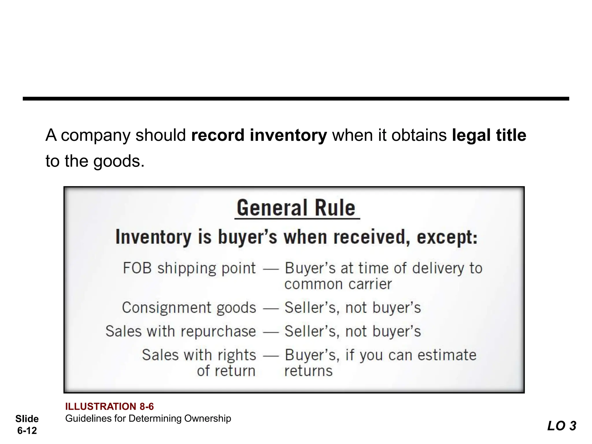 Slide
6-12
A company should record inventory when it obtains legal title
to the goods.
LO 3
ILLUSTRATION 8-6
Guidelines for Determining Ownership
 