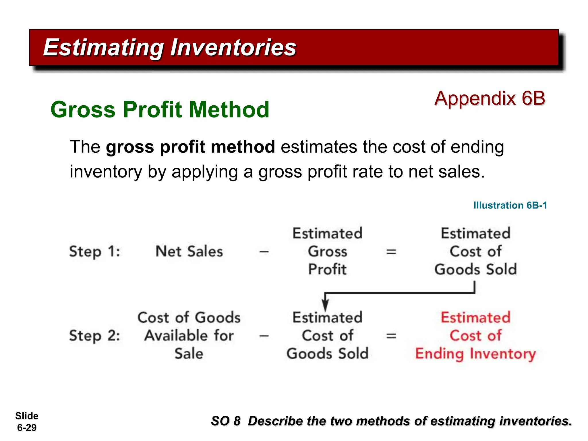 Slide
6-29
Estimating Inventories
The gross profit method estimates the cost of ending
inventory by applying a gross profit rate to net sales.
Gross Profit Method
SO 8 Describe the two methods of estimating inventories.
Illustration 6B-1
Appendix 6B
 