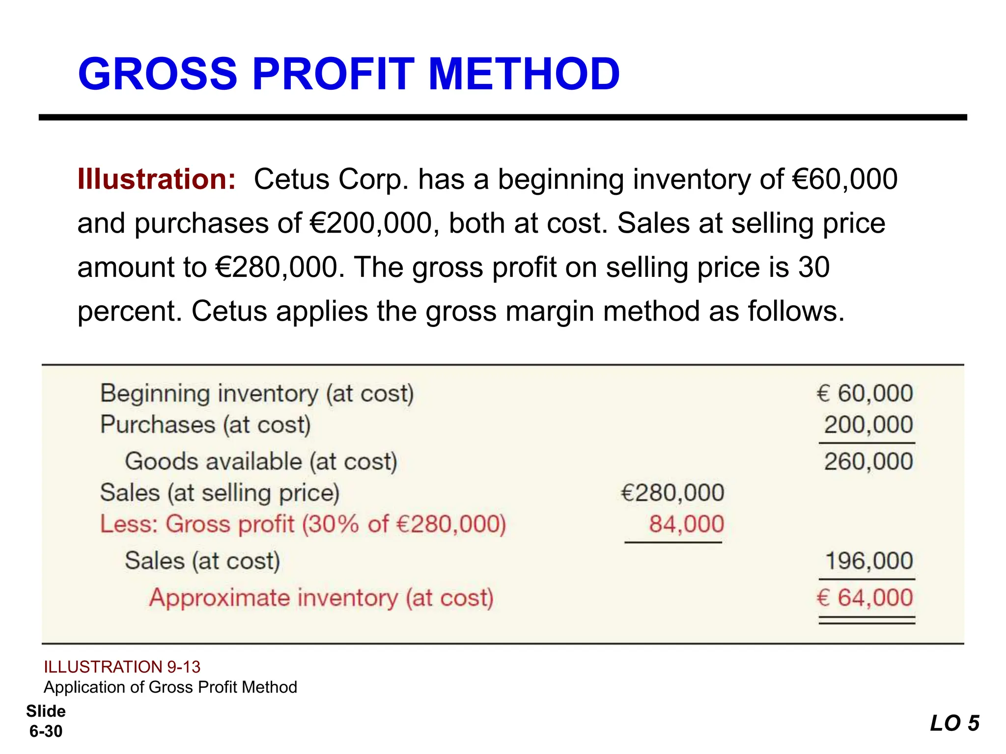 Slide
6-30
Illustration: Cetus Corp. has a beginning inventory of €60,000
and purchases of €200,000, both at cost. Sales at selling price
amount to €280,000. The gross profit on selling price is 30
percent. Cetus applies the gross margin method as follows.
GROSS PROFIT METHOD
ILLUSTRATION 9-13
Application of Gross Profit Method
LO 5
 