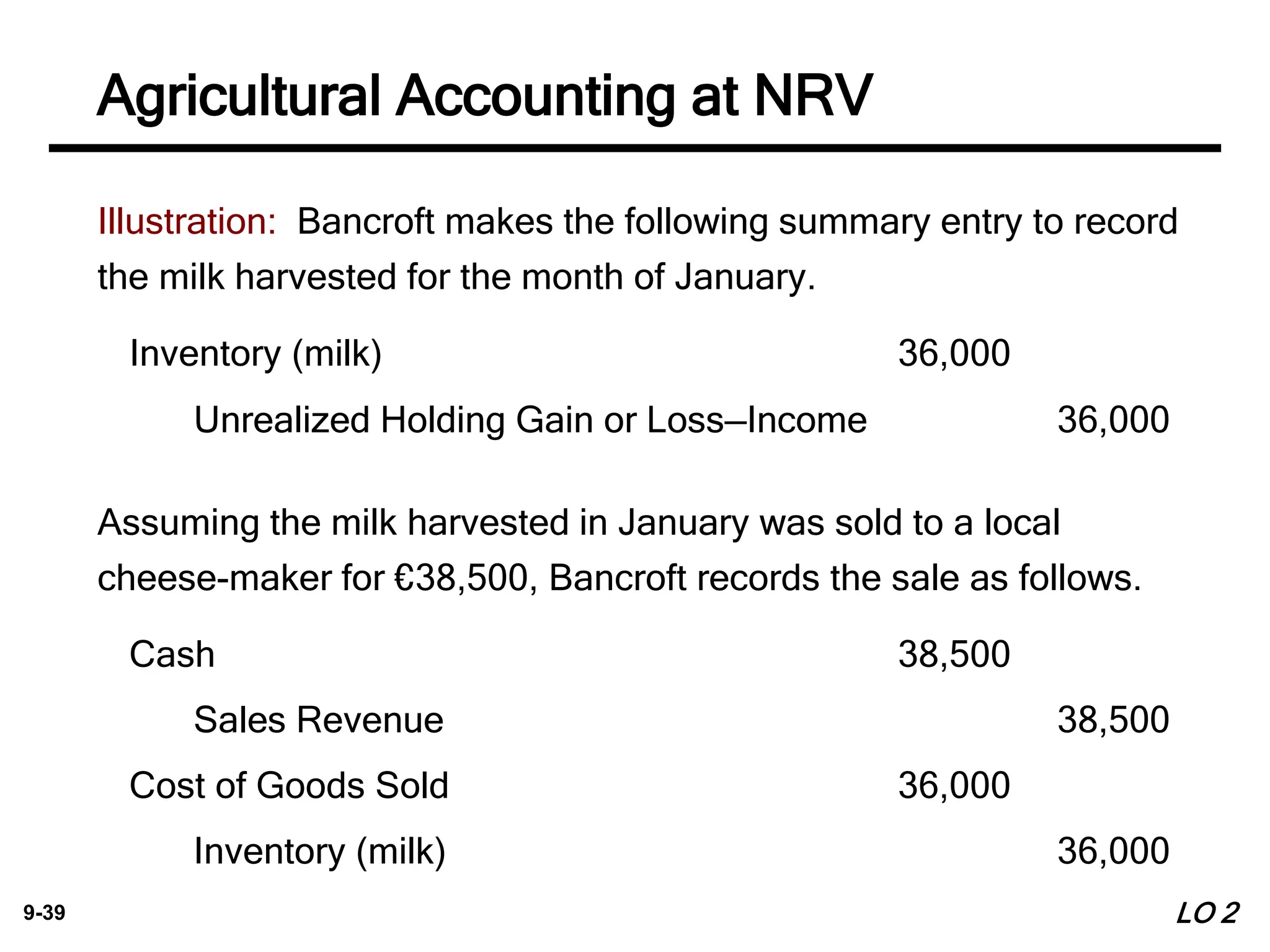 9-39
Inventory (milk) 36,000
Unrealized Holding Gain or Loss—Income 36,000
Illustration: Bancroft makes the following summary entry to record
the milk harvested for the month of January.
Assuming the milk harvested in January was sold to a local
cheese-maker for €38,500, Bancroft records the sale as follows.
Agricultural Accounting at NRV
Cash 38,500
Sales Revenue 38,500
Cost of Goods Sold 36,000
Inventory (milk) 36,000
LO 2
 