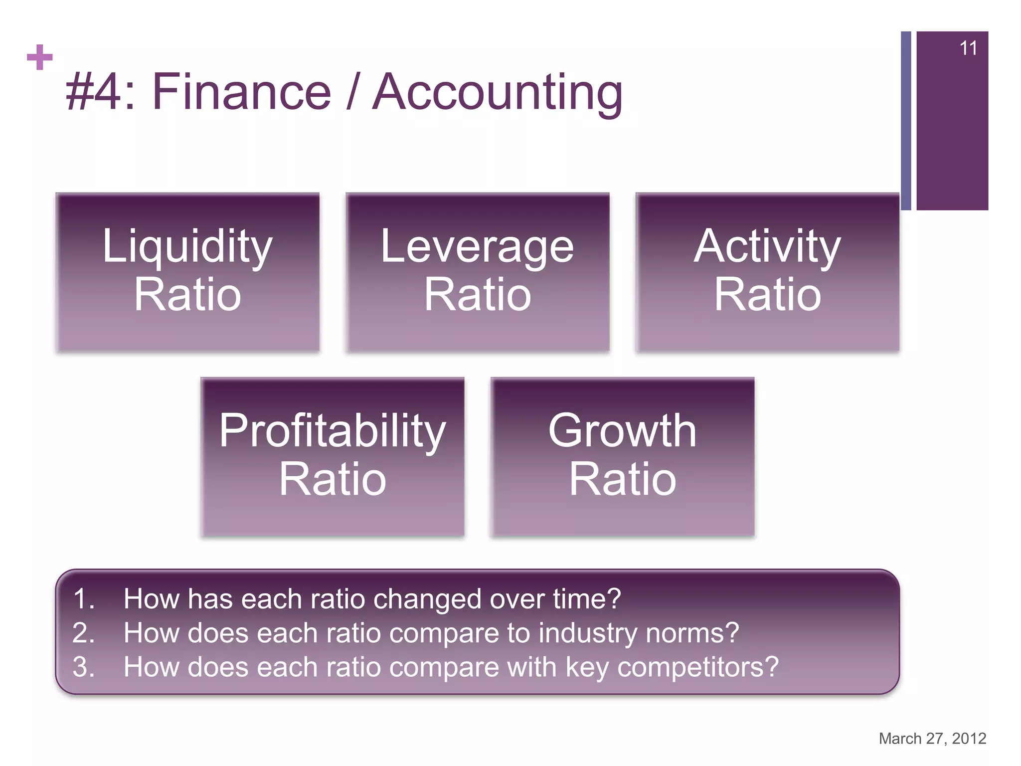 +                                                                     11

    #4: Finance / Accounting

      Liquidity           Leverage               Activity
       Ratio                Ratio                 Ratio

              Profitability           Growth
                Ratio                  Ratio

    1. How has each ratio changed over time?
    2. How does each ratio compare to industry norms?
    3. How does each ratio compare with key competitors?

                                                            March 27, 2012
 