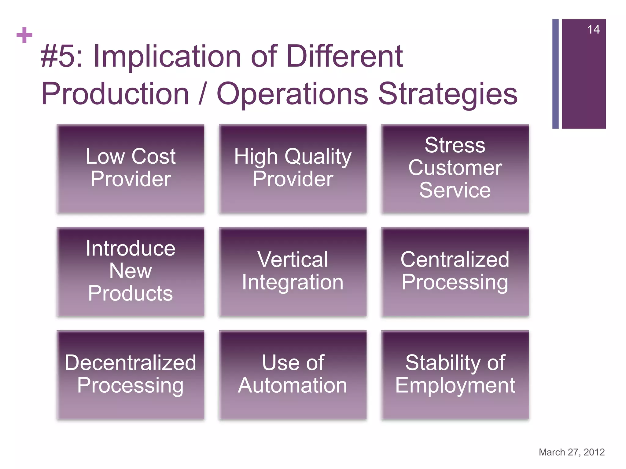 +                                                             14

    #5: Implication of Different
    Production / Operations Strategies
                                      Stress
       Low Cost      High Quality
                                     Customer
       Provider        Provider
                                      Service

       Introduce
                       Vertical     Centralized
          New
                     Integration    Processing
       Products


     Decentralized     Use of        Stability of
      Processing     Automation     Employment

                                                    March 27, 2012
 