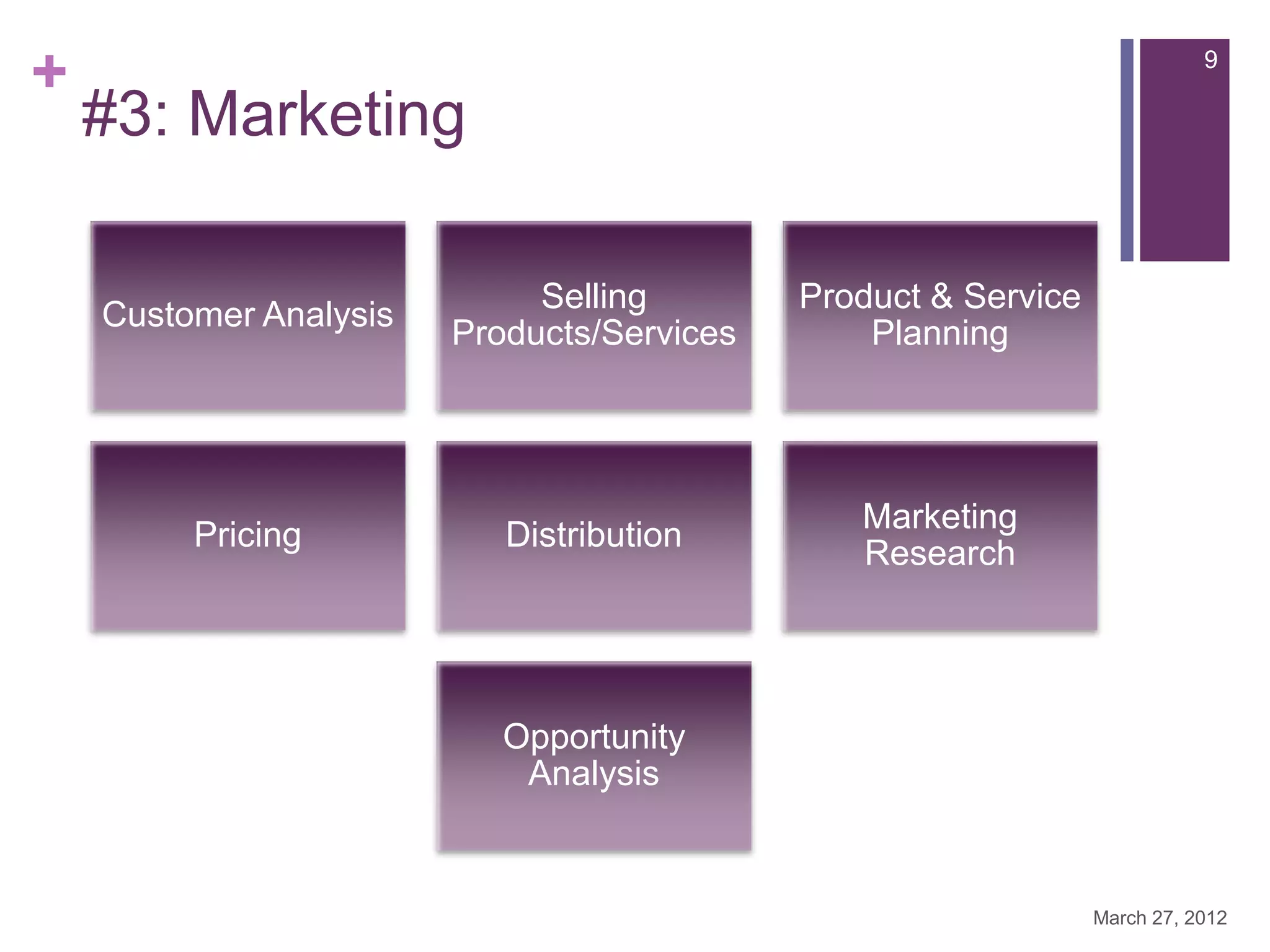 +                                                                          9

    #3: Marketing

                             Selling        Product & Service
    Customer Analysis
                        Products/Services       Planning




                                               Marketing
         Pricing           Distribution
                                               Research




                           Opportunity
                            Analysis


                                                                March 27, 2012
 