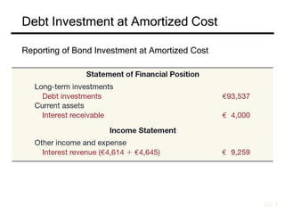 Ch 4 investment Intermediate financial Accounting | PPTX