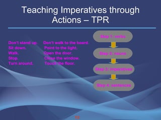 Teaching Imperatives through Actions – TPR Don’t stand up.  Don’t walk to the board. Sit down.  Point to the light. Walk.  Open the door. Stop.  Close the window. Turn around.  Touch the floor. 13 Step 1: verbs Step 2: nouns Step 3: imperatives Step 4: sentences 