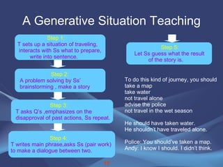 A Generative Situation Teaching Step 1:  T sets up a situation of traveling, interacts with Ss what to prepare,  write into sentence. Step 2:   A problem solving by Ss’ brainstorming , make a story  Step 3: T asks Q’s ,emphasizes on the disapproval of past actions, Ss repeat. Step 4:  T writes main phrase,asks Ss (pair work)  to make a dialogue between two. Step 5:  Let Ss guess what the result  of the story is. 17 To do this kind of journey, you should take a map  take water not travel alone advise the police not travel in the wet season He should have taken water. He shouldn’t have traveled alone. Police: You should’ve taken a map. Andy: I know I should. I didn’t think. 