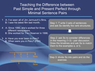 Teaching the Difference between  Past Simple and Present Perfect through  Minimal Sentence Pairs A: I’ve seen all of Jim Jarmusch’s films. B: I saw his latest film last month. A: Since 1990, she’s worked for three  different newspapers. B: She worked for The Observer in 1996. 3  A: Have you ever been to Peru? B: When were you in Peru? (P64)   Step 1: T write 3 sets of sentences  and ask Ss identify the verb structures. Step 2: ask Ss to consider differences in the meaning (1-3) - pair discussion. Draw the timelines and ask Ss to match  them to the examples a. or b. Step 3: divide Ss into pairs and do the  exercise.  Now ? ? ? Now 21 