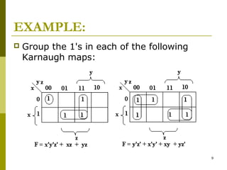 Logic Design - Chapter 4: Karnaugh Maps | PPT