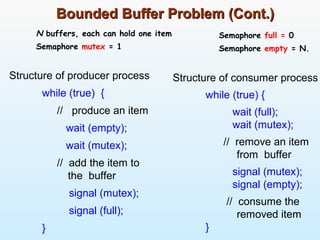 Operating System | PPT