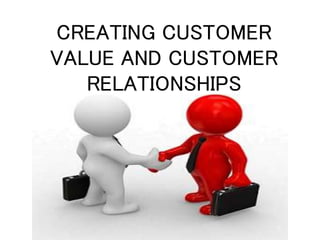CREATING CUSTOMER
VALUE AND CUSTOMER
RELATIONSHIPS
 