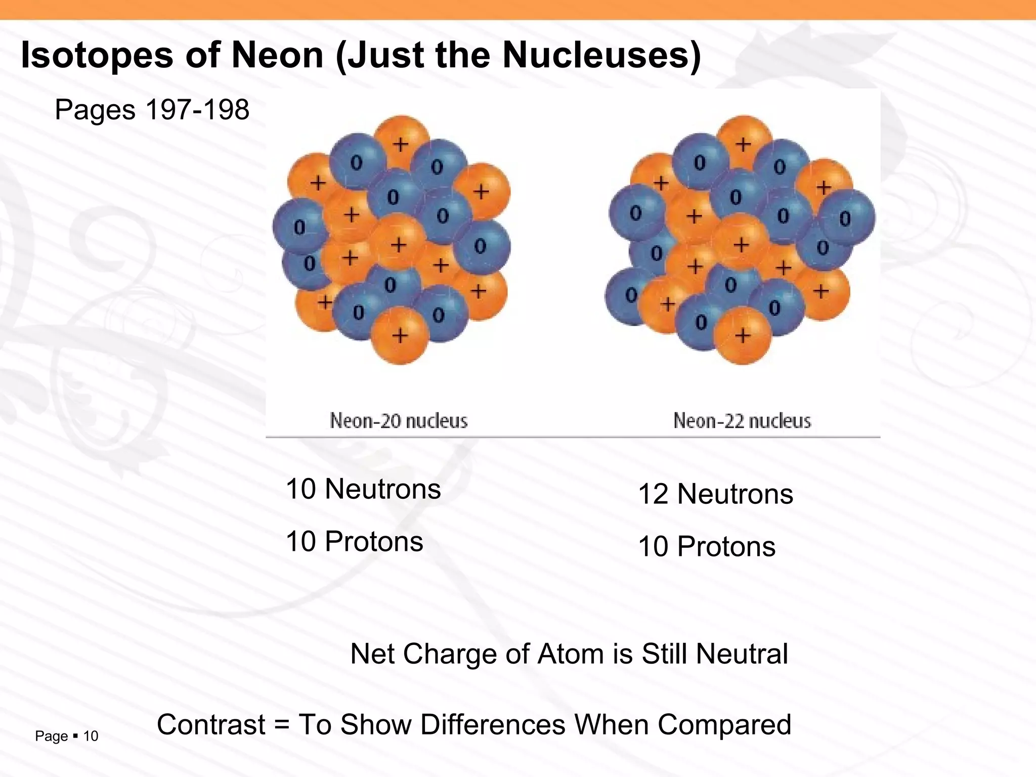 Isotopes of Neon (Just the Nucleuses) 10 Neutrons 10 Protons 12 Neutrons 10 Protons Net Charge of Atom is Still Neutral Pages 197-198 Contrast = To Show Differences When Compared 