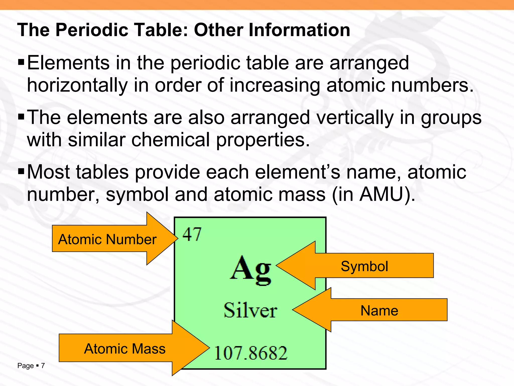 The Periodic Table: Other Information Elements in the periodic table are arranged horizontally in order of increasing atomic numbers. The elements are also arranged vertically in groups with similar chemical properties. Most tables provide each element’s name, atomic number, symbol and atomic mass (in AMU). Name Symbol Atomic Mass Atomic Number 