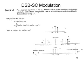 Comprehensive Overview of Amplitude Modulation and Demodulation ...