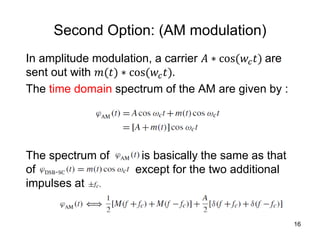 Am/cw Modulation Comprehensive Overview of Amplitude Modulation and Demodulation ...