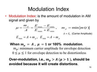 Comprehensive Overview of Amplitude Modulation and Demodulation ...
