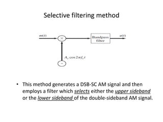 Modulation Filtering Sidebands Bandwidth Efficient Amplitude Modulation Techniques: SSB, VSB, and ...