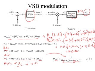 Ssb Bandwidth Bandwidth Efficient Amplitude Modulation Techniques: SSB, VSB, and ...
