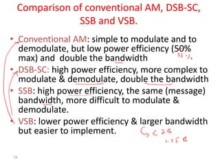 Ssb Bandwidth Bandwidth Efficient Amplitude Modulation Techniques: SSB, VSB, and ...