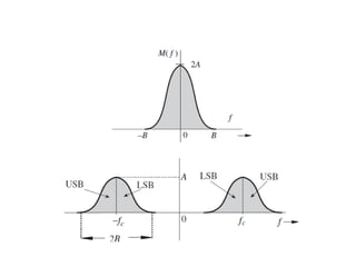 Ssb Bandwidth Bandwidth Efficient Amplitude Modulation Techniques: SSB, VSB, and ...