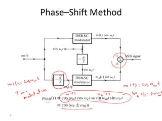 Ssb Phasing Method Bandwidth Efficient Amplitude Modulation Techniques: SSB, VSB, and ...