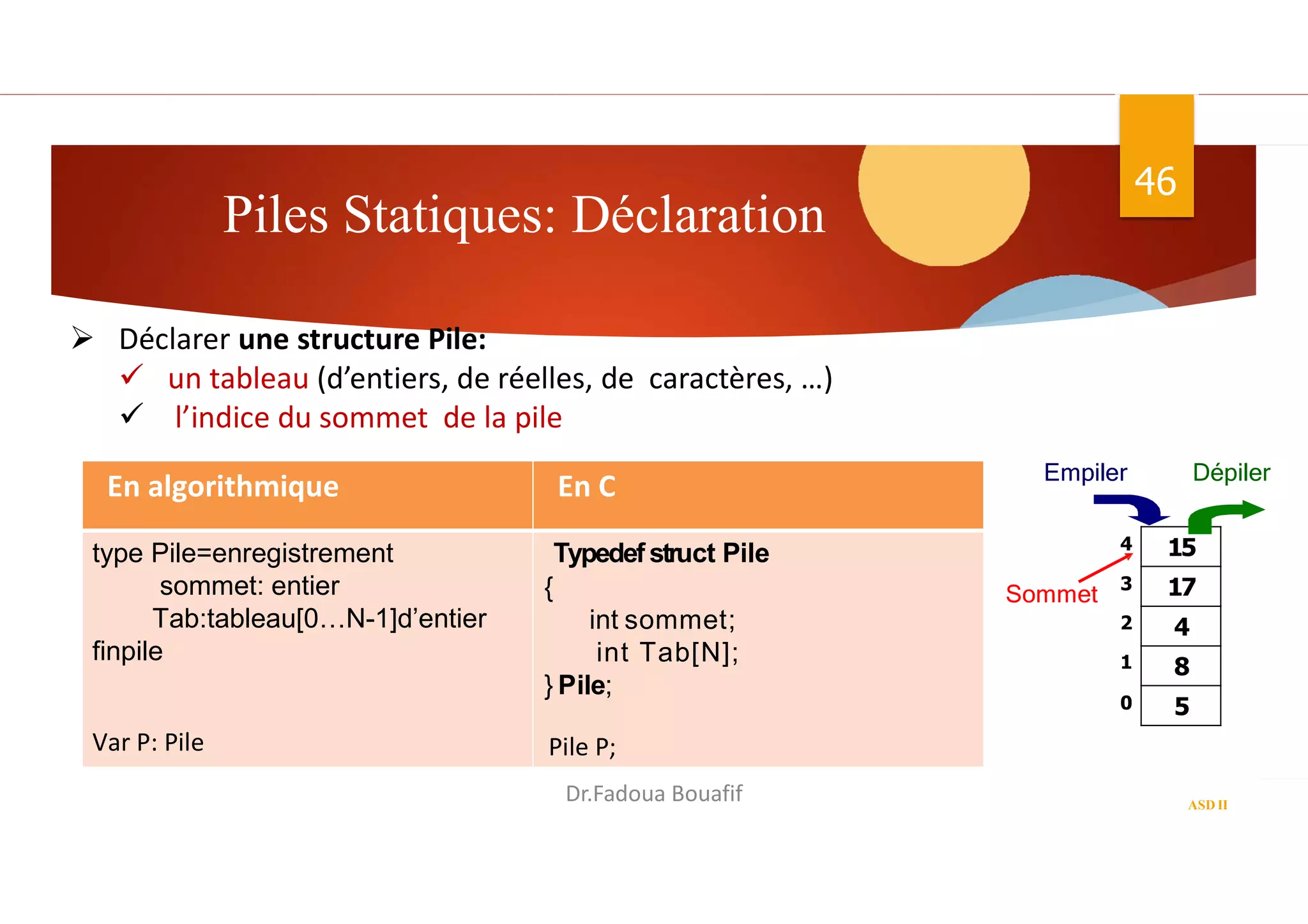 Piles Statiques: Déclaration
46
ASD II
4 15
17
4
3
2
1 8
0 5
Sommet
Empiler Dépiler
Dr.Fadoua Bouafif
En C
En algorithmique
Typedef struct Pile
{
int sommet;
int Tab[N];
} Pile;
Pile P;
type Pile=enregistrement
sommet: entier
Tab:tableau[0…N-1]d’entier
finpile
Var P: Pile
 Déclarer une structure Pile:
 un tableau (d’entiers, de réelles, de caractères, …)
 l’indice du sommet de la pile
 
