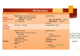Déclaration
ASD II
7
En C
En Algorithme
Typedef Struct
{
type_de_données valeur;
Struct Nœud * suivant;
} Nœud;
Type Nœud=enregistrement
valeur: type_de_données
suivant : ↑ nœud
Fin_Noeud
Syntaxe
Déclaration d’un
nœud
Typedef Nœud * liste;
Type liste: ↑ Nœud
Syntaxe
Déclaration
d’une liste
Typedef Struct
{
int val;
struct Nœud * suiv;
} Nœud;
Typedef Noeud *liste;
intmain()
{
liste tete; //Nœud *tete;
………… return 0;
}
Algorithme test
Type Nœud=enregistrement
val: entier
suiv: ↑ Nœud
Fin_Noeud
Typeliste : ↑ Nœud
var : tete: liste
début
……….
Fin
Exemple
val suiv
Nœud
 