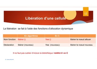 Libération d’une cellule
La libération se fait à l’aide des fonctions d’allocation dynamique
12
En C
En algorithme
libérer le noeud allouer
free ()
libérer ()
Nom fonction
libérer le noeud nouveau
free (nouveau);
libérer (nouveau)
Déclaration
Il ne faut pas oublier d’inclure la bibliothèque <stdlib.h> en C
Dr. Fadoua.BOUAFIF
 