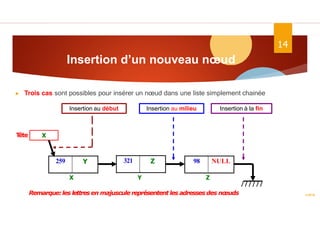 Insertion d’un nouveau nœud
▶ Trois cas sont possibles pour insérer un nœud dans une liste simplement chainée
ASD II
14
259 Y Z
321
Tête
98 NULL
X Y Z
X
Insertion au début Insertion au milieu Insertion à la fin
Remarque:les lettres en majuscule représentent les adressesdes nœuds
 
