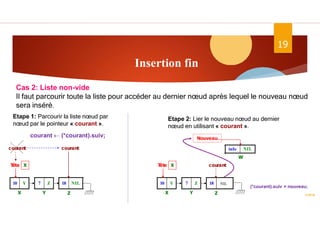 Insertion fin
ASD II
19
NIL
info
Nouveau
W
10 Y 7 Z NIL
18
X Y Z
T
ête X
courant courant
Etape 2: Lier le nouveau nœud au dernier
nœud en utilisant « courant ».
10 Y 7 Z 18
X Y Z
T
ête X courant
Cas 2: Liste non-vide
Il faut parcourir toute la liste pour accéder au dernier nœud après lequel le nouveau nœud
(*courant).suiv = nouveau;
sera inséré.
Etape 1: Parcourir la liste nœud par
nœud par le pointeur « courant ».
courant  (*courant).suiv;
NIL
 
