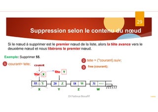 Suppression selon le contenu du nœud
ASD II
29
Y
55
X
Tête X
Z
20
Y
W
18
Z
NULL
31
W
courant
Tête Y
Si le nœud à supprimer est le premier nœud de la liste, alors la tête avance vers le
deuxième nœud et nous libérons le premier nœud.
Exemple: Supprimer 55.
tete = (*courant).suiv;
free (courant);
courant= tete;
Dr.Fadoua Bouafif
1
2
3
 