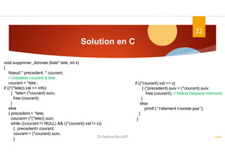 Solution en C
ASD II
32
void supprimer_donnee (liste* tete, int x)
{
Nœud * precedent, * courant;
// initialiser courant à tete
courant = *tete ;
if ((*(*tete)).val == info)
{ *tete= (*courant).suiv;
free (courant);
}
else
{ precedent = *tete;
courant= (*(*tete)).suiv;
while ((courant != NULL) && ((*courant).val != x))
{ precedent= courant;
courant = (*courant).suiv;
}
if ((*courant).val == x)
{ (*precedent).suiv = (*courant).suiv;
free (courant); // libérer l'espace mémoire
}
else
printf (‘’ l’element n’existe pas’’);
}
Dr.Fadoua Bouafif
 