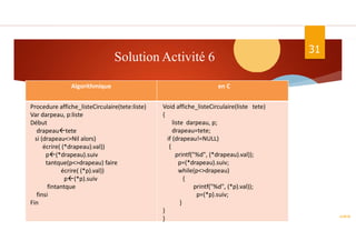 Solution Activité 6
ASD II
31
Dr.Fadoua Bouafif
en C
Algorithmique
Procedure affiche_listeCirculaire(tete:liste)
Var darpeau, p:liste
Début
drapeautete
si (drapeau<>Nil alors)
écrire( (*drapeau).val))
p(*drapeau).suiv
tantque(p<>drapeau) faire
écrire( (*p).val))
p(*p).suiv
fintantque
finsi
Fin
Void affiche_listeCirculaire(liste tete)
{
liste darpeau, p;
drapeau=tete;
if (drapeau!=NULL)
{
printf("%d", (*drapeau).val));
p=(*drapeau).suiv;
while(p<>drapeau)
{
printf("%d", (*p).val));
p=(*p).suiv;
}
}
}
 