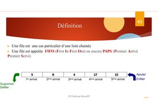 Définition
49
▶ Une file est une cas particulier d’une liste chainée
▶ Une file est appelée FIFO (First In First Out) ou encore PAPS (Premier Arrivé
Premier Servi).
ASD II
Supprimer
Défiler
5ème arrivé
4ème arrivé
3ème arrivé
2ème arrivé
1er arrivé
Ajouter
Enfiler
15
17
4
8
5
Dr.Fadoua Bouafif
 