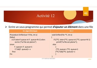 Activité 12
46
ASD II
Dr.Fadoua Bouafif
 Ecrire un sous-programme qui permet d’ajouter un élément dans une file
En C
En algorithmique
void Enfiler(File *F, int x)
{
if ((*F). tete<(*F). queue et (*F). queue=N-1)
printf("la file est pleine");
else
{
(*F). queue= (*F). queue+1
(*F).Tab[(*F). queue]= x
}
}
Procedure Enfiler(var F:File, int x)
Debut
si (F.tete<F.queue et F. queue=N-1) alors
ecrire (“la File est pleine”)
sinon
F. queue<-F. queue+1
F.Tab[F. queue]<- x
finsi
Fin
 
