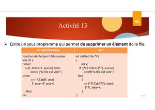 Activité 13
46
ASD II
Dr.Fadoua Bouafif
 Ecrire un sous programme qui permet de supprimer un élément de la file
En C
En algorithmique
int defiler(File *F)
{
int x;
if ((*F). tete>=(*F). queue)
printf("la file est vide");
else
{
x= (*F).Tab[(*F). tete];
(*F). tete++;
}
}
fonction defiler(var F:File):entier
Var int x
Debut
si (F. tete>=F. queue) alors
ecrire (“la file est vide”)
sinon
x <- F.Tab[F. tete]
F. tete<-F. tete+1
finsi
Fin
 