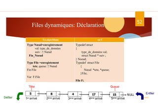 52
ASD II
en C
En algorithme
Typedef struct
{
type_de_données val;
struct Nœud * suiv ;
} Noeud;
Typedef struct File
{
Nœud *tete, *queue;
}File;
File F;
Type Nœud=enregistrement
val: type_de_données
suiv : ↑ Nœud
Fin_Noeud
Type File =enregistement
tete, queue: ↑ Nœud
Fin File
Var F:File
Queue
Tête
Défiler 5ème arrivé
4ème arrivé
3ème arrivé
2ème arrivé
1er arrivé
Enfiler
5 8 4 17 15 NULL
Files dynamiques: Déclaration
 