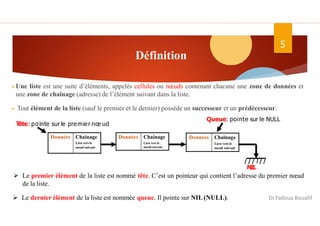 Définition
Une liste est une suite d’éléments, appelés cellules ou nœuds contenant chacune une zone de données et
une zone de chaînage (adresse) de l’élément suivant dans la liste.
 Tout élément de la liste (sauf le premier et le dernier) possède un successeur et un prédécesseur.
5
Chainage
Lien vers le
nœud suivant
Données Chainage
Lien vers le
nœud suivant
Données Données Chainage
Lien vers le
nœud suivant
Tête: pointe sur le premier nœ ud
Queue: pointe sur le NULL
NIL
 Le premier élément de la liste est nommé tête. C’est un pointeur qui contient l’adresse du premier nœud
de la liste.
 Le dernier élément de la liste est nommée queue. Il pointe sur NIL(NULL). Dr.Fadoua Bouafif
 