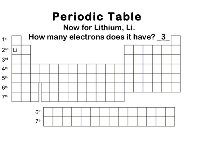electron configuration calculator electron configuration calculator