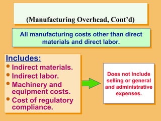All manufacturing costs other than direct
materials and direct labor.
Does not include
selling or general
and administrative
expenses.
(Manufacturing Overhead, Cont’d)
Includes:
Indirect materials.
Indirect labor.
Machinery and
equipment costs.
Cost of regulatory
compliance.
 
