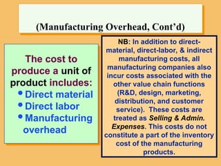 The cost to
produce a unit of
product includes:
Direct material
Direct labor
Manufacturing
overhead
(Manufacturing Overhead, Cont’d)
NB: In addition to direct-
material, direct-labor, & indirect
manufacturing costs, all
manufacturing companies also
incur costs associated with the
other value chain functions
(R&D, design, marketing,
distribution, and customer
service). These costs are
treated as Selling & Admin.
Expenses. This costs do not
constitute a part of the inventory
cost of the manufacturing
products.
 