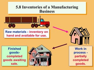 Raw materials - inventory on
hand and available for use.
Work in
process -
partially
completed
goods.
Finished
goods-
completed
goods awaiting
sale.
5.8 Inventories of a Manufacturing
Business
 