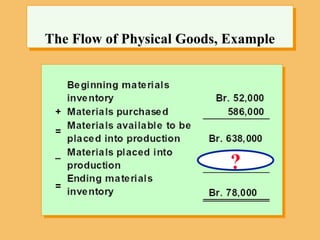 ?
The Flow of Physical Goods, Example
 